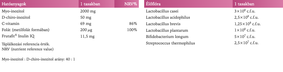 Myo- & D-Chiro-Inositol granulátum