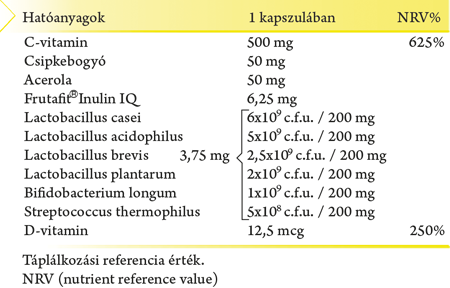 C vitamin + D vitamin