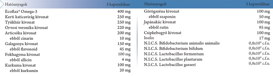 Cardiovascular Protection