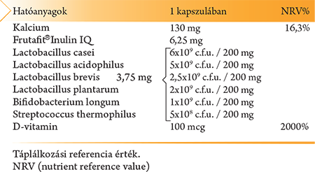 D vitamin 4000 NE + Kalcium