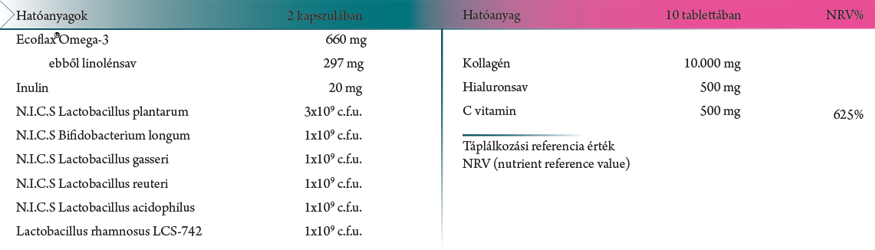 Kollagén + Hialuronsav