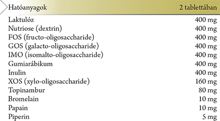 Microbiom Rebalance + 3 Enzymes