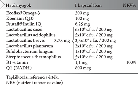 Q1 + Q10 + Omega-3 komplex