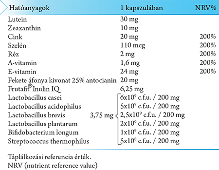 Lutein 30 mg + Zeaxanthin