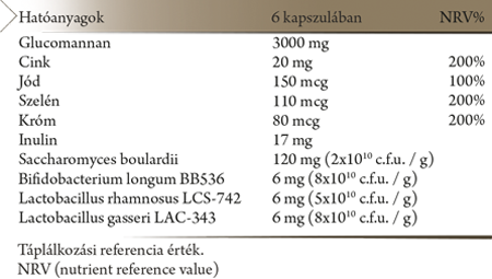 Weight Control Glucomannan