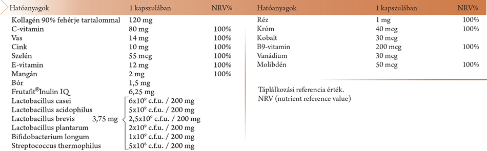 Nyomelemek Kollagénnel