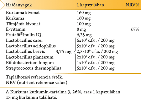 Kurkuma 320 mg + Tömjénfa + E-vitamin